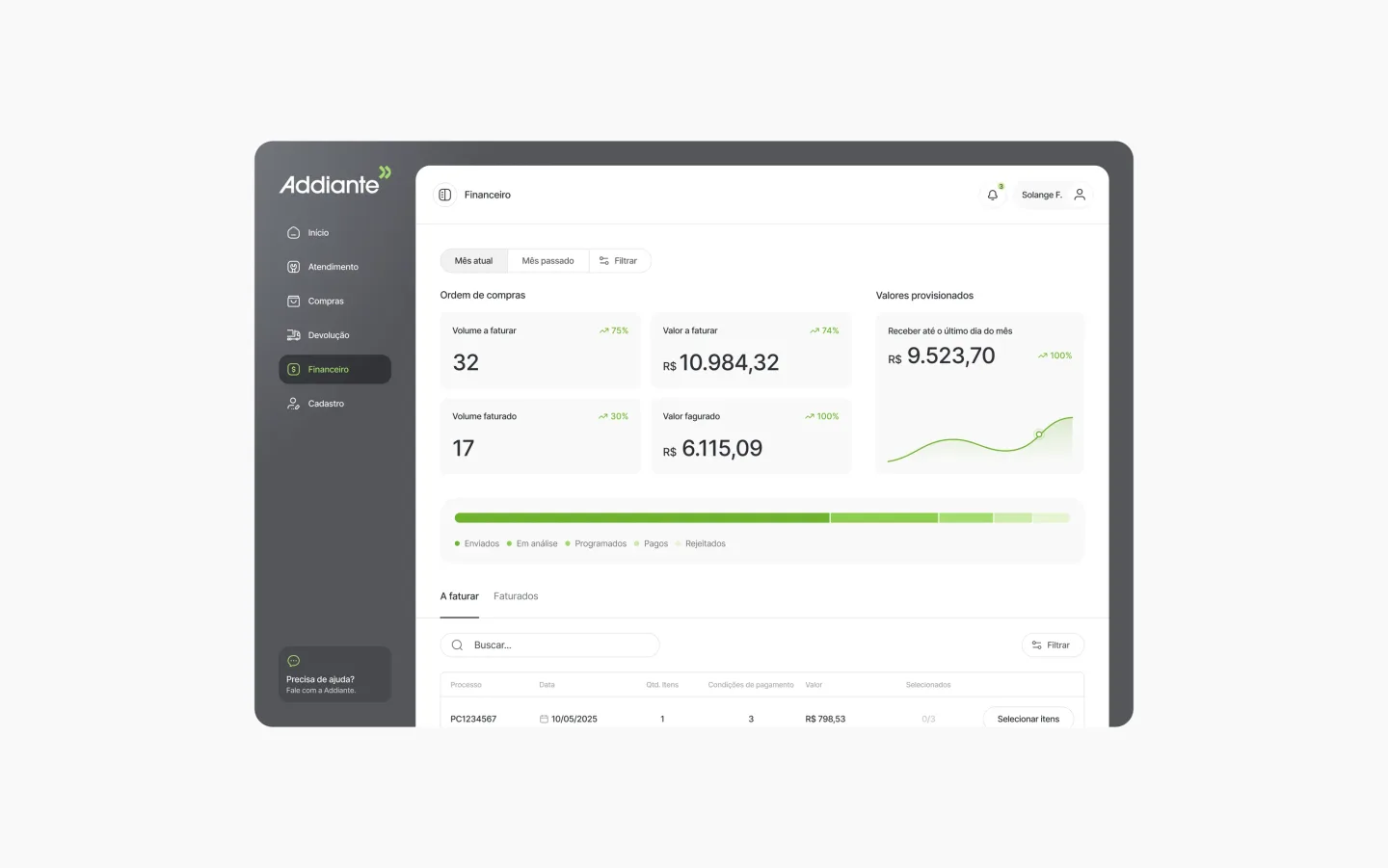 Addiante financial dashboard